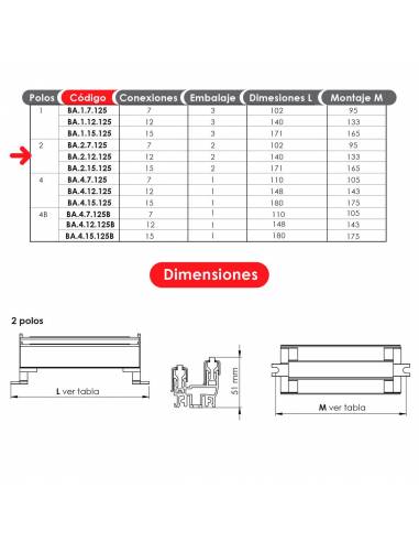 BORNERA REPARTIDORA BIPOLAR 125A 12...