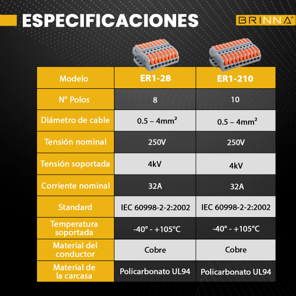 BORNERA EMPALME RAPIDO 2 POLOS 10...