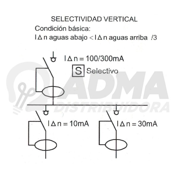 INTERRUPTOR DIFERENCIAL BIPOLAR 80A...